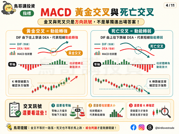 MACD 黃金交叉與死亡交叉