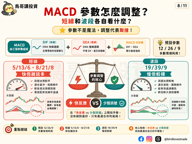 MACD 參數怎麼調整,短線和波段各自看什麼?