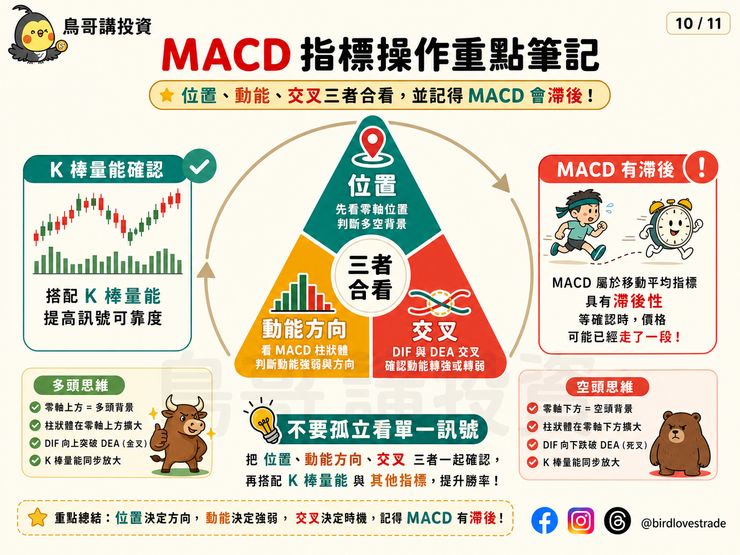MACD 指標操作重點筆記